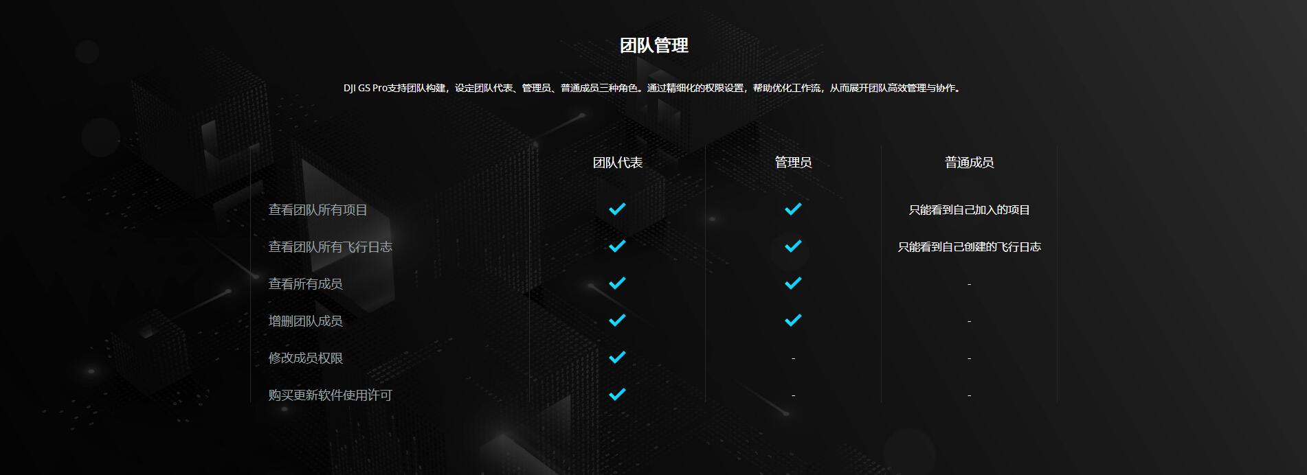 DJI GS Pro地面站专业版团队管理