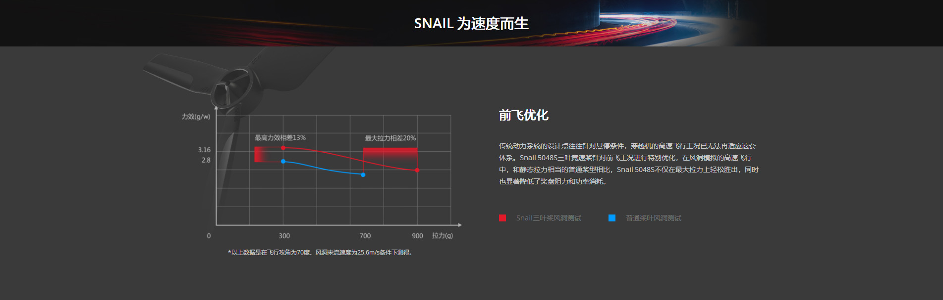 大疆无人机系统模块